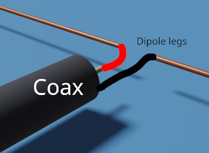 Diagram of a dipole antenna